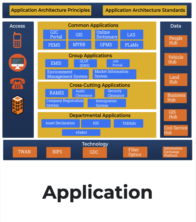 ApplicationArchitecture